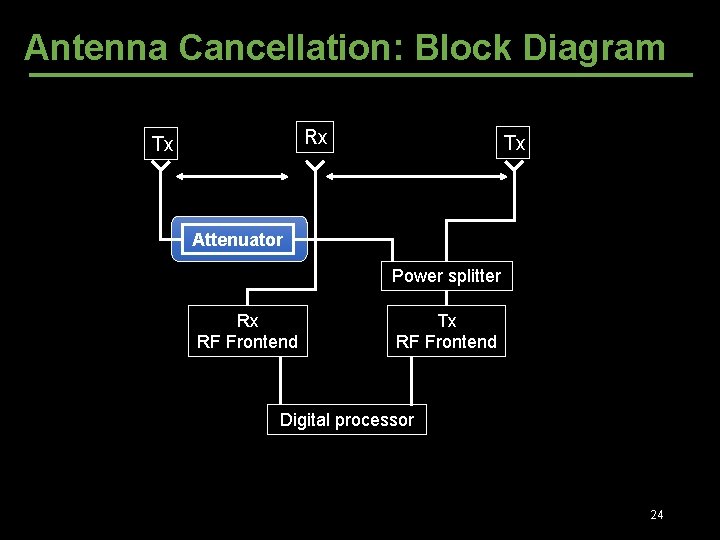 Antenna Cancellation: Block Diagram Rx Tx Tx Attenuator Power splitter Rx RF Frontend Tx Antenna Cancellation: Block Diagram Rx Tx Tx Attenuator Power splitter Rx RF Frontend Tx