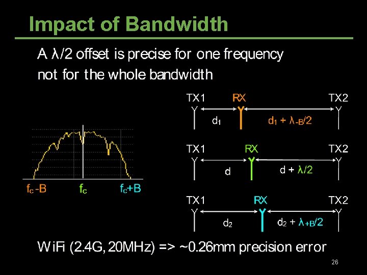 Impact of Bandwidth 26 Impact of Bandwidth 26