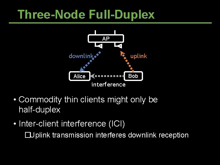 Three-Node Full-Duplex AP downlink uplink Bob Alice interference • Commodity thin clients might only Three-Node Full-Duplex AP downlink uplink Bob Alice interference • Commodity thin clients might only