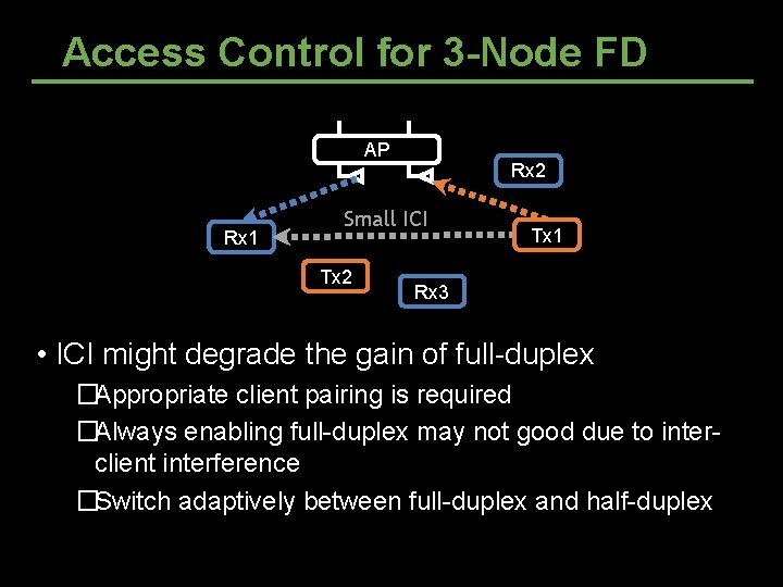 Access Control for 3 -Node FD AP Rx 1 Rx 2 Small ICI Tx Access Control for 3 -Node FD AP Rx 1 Rx 2 Small ICI Tx