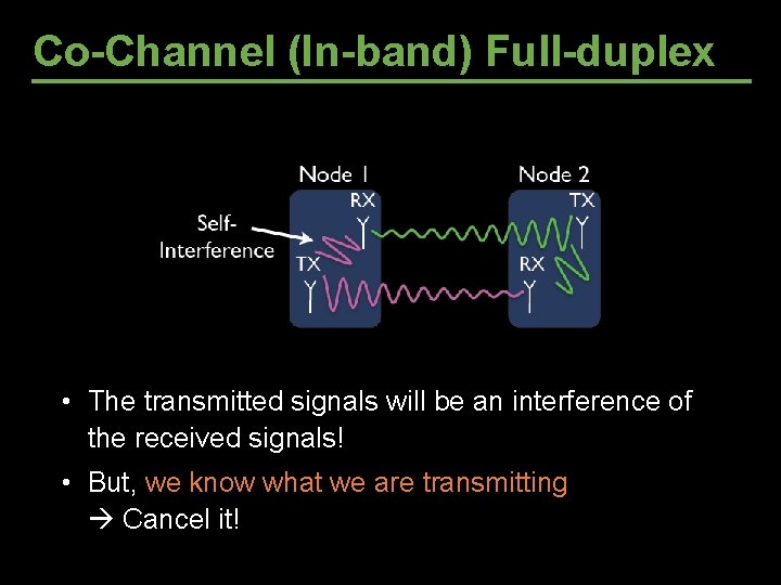 Co-Channel (In-band) Full-duplex Very strong self-interference (~70 d. B for 802. 11) • The Co-Channel (In-band) Full-duplex Very strong self-interference (~70 d. B for 802. 11) • The