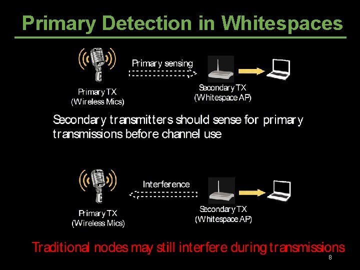 Primary Detection in Whitespaces 8 Primary Detection in Whitespaces 8