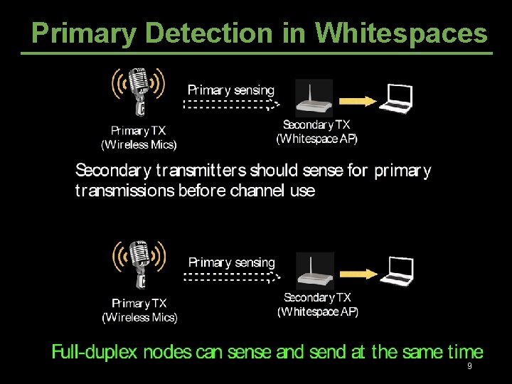 Primary Detection in Whitespaces 9 Primary Detection in Whitespaces 9