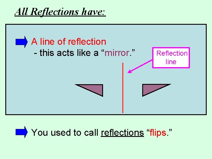 All Reflections have: A line of reflection - this acts like a “mirror. ” All Reflections have: A line of reflection - this acts like a “mirror. ”