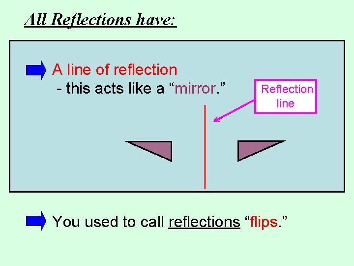 All Reflections have: A line of reflection - this acts like a “mirror. ”