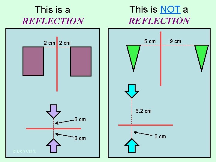 This is a REFLECTION This is NOT a REFLECTION 5 cm 2 cm 9. This is a REFLECTION This is NOT a REFLECTION 5 cm 2 cm 9.