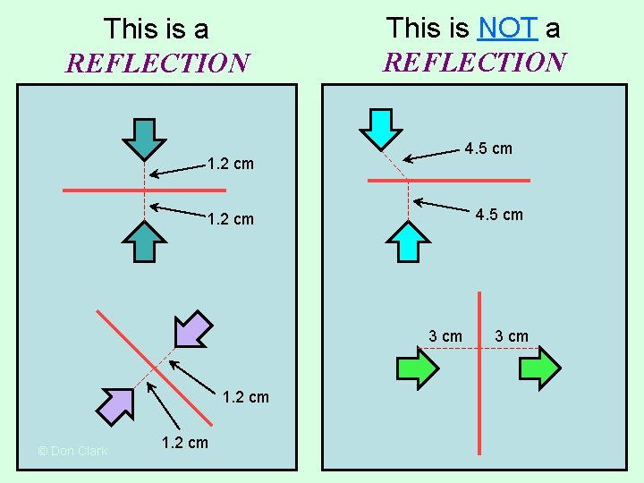 This is a REFLECTION This is NOT a REFLECTION 4. 5 cm 1. 2 This is a REFLECTION This is NOT a REFLECTION 4. 5 cm 1. 2
