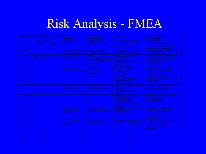 Risk Analysis - FMEA Risk Analysis - FMEA