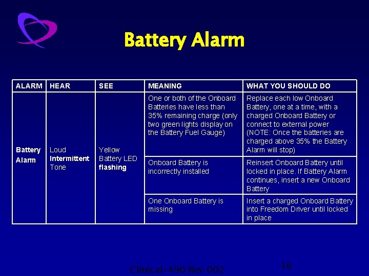 Battery Alarm ALARM Battery Alarm HEAR Loud Intermittent Tone SEE Yellow Battery LED flashing