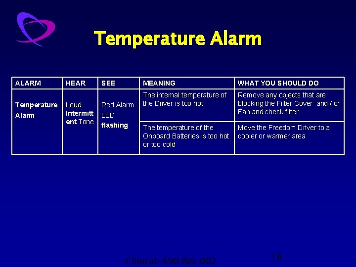 Temperature Alarm ALARM Temperature Alarm HEAR Loud Intermitt ent Tone SEE Red Alarm LED
