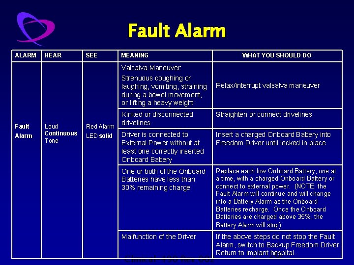 Fault Alarm ALARM HEAR SEE MEANING Valsalva Maneuver: Strenuous coughing or laughing, vomiting, straining
