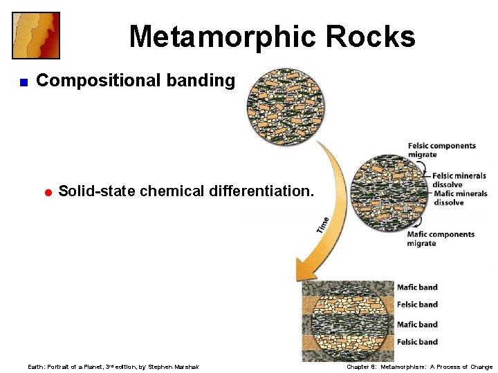 Metamorphic Rocks < Compositional banding = Solid-state chemical differentiation. Earth: Portrait of a Planet,