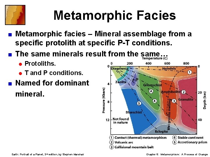 Metamorphic Facies Metamorphic facies – Mineral assemblage from a specific protolith at specific P-T