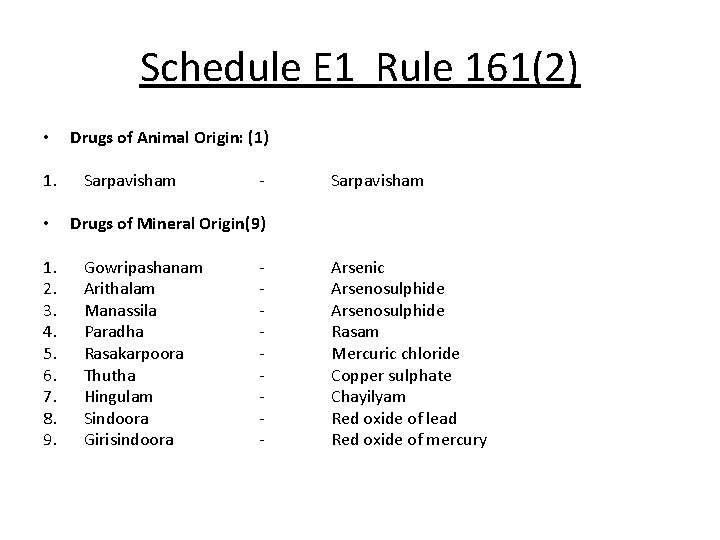 Schedule E 1 Rule 161(2) • Drugs of Animal Origin: (1) 1. Sarpavisham -
