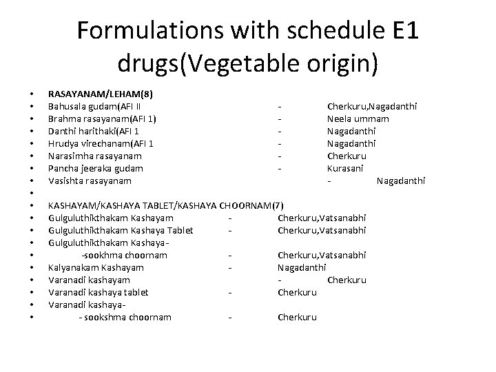 Formulations with schedule E 1 drugs(Vegetable origin) • • • • • RASAYANAM/LEHAM(8) Bahusala