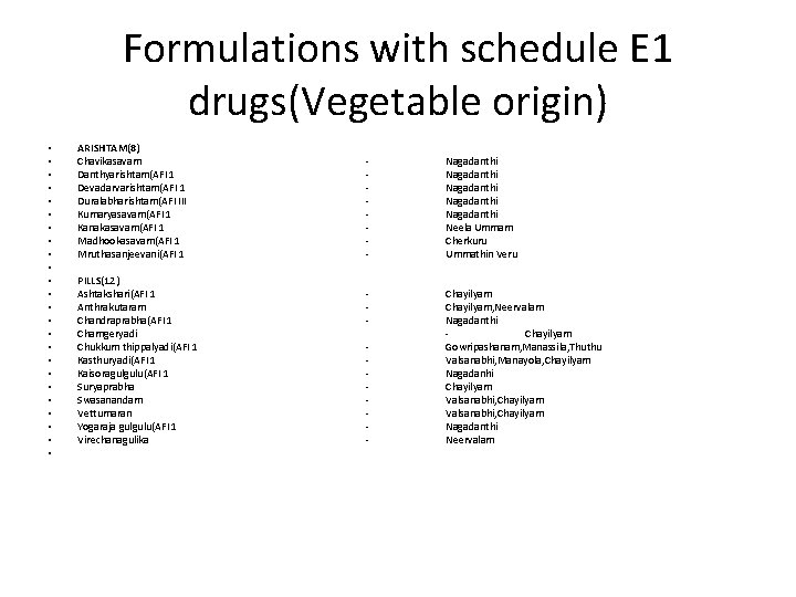 Formulations with schedule E 1 drugs(Vegetable origin) • • • • • • ARISHTAM(8)