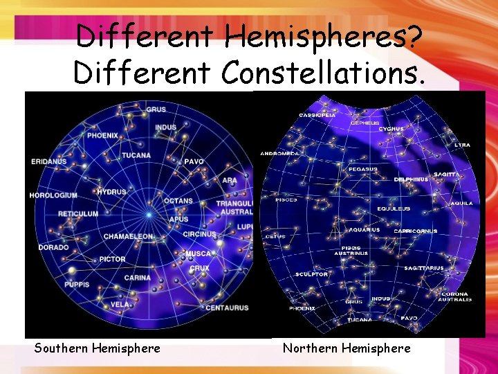 Different Hemispheres? Different Constellations. Southern Hemisphere Northern Hemisphere 