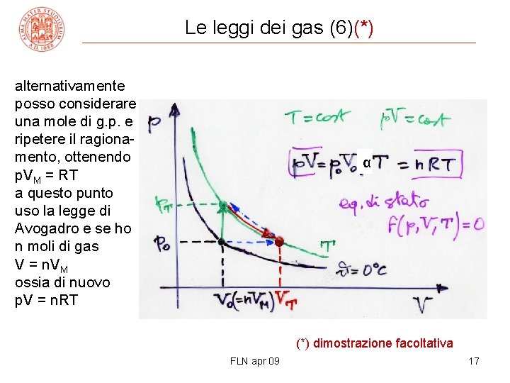 Le leggi dei gas (6)(*) alternativamente posso considerare una mole di g. p. e