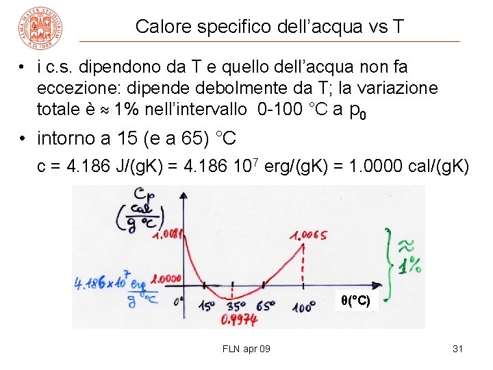 Calore specifico dell’acqua vs T • i c. s. dipendono da T e quello