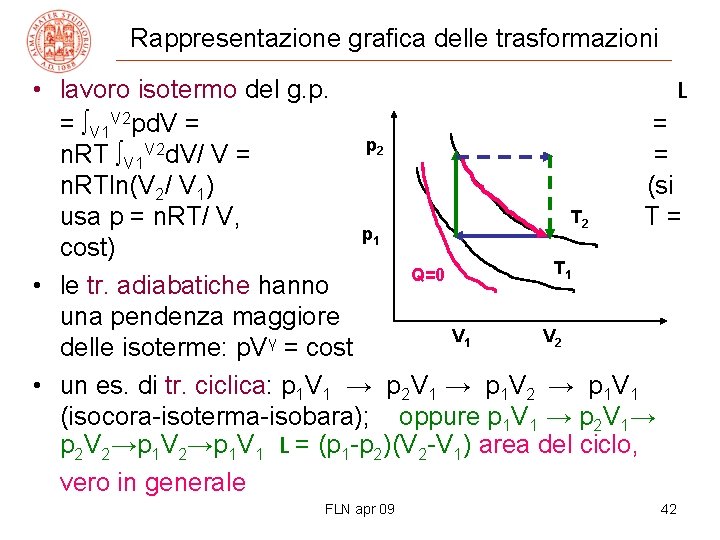 Rappresentazione grafica delle trasformazioni • lavoro isotermo del g. p. L = ∫V 1