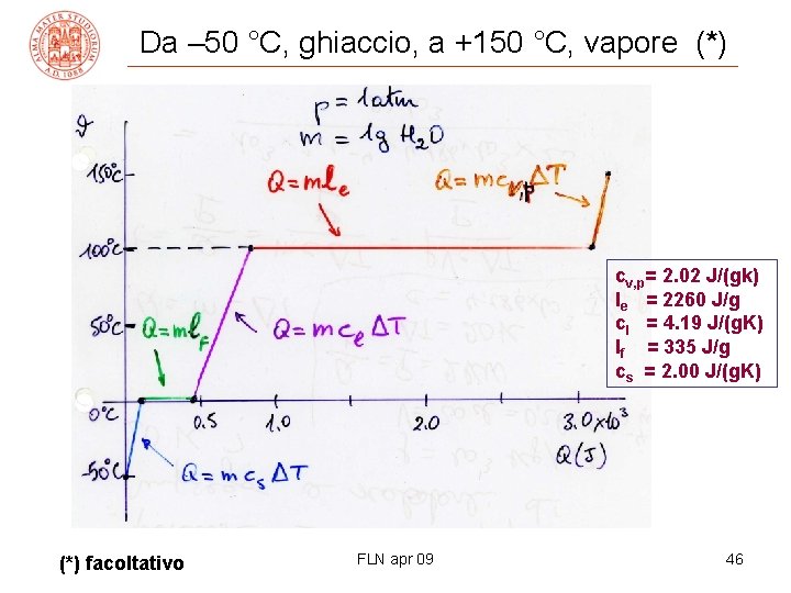 Da – 50 °C, ghiaccio, a +150 °C, vapore (*) cv, p= 2. 02