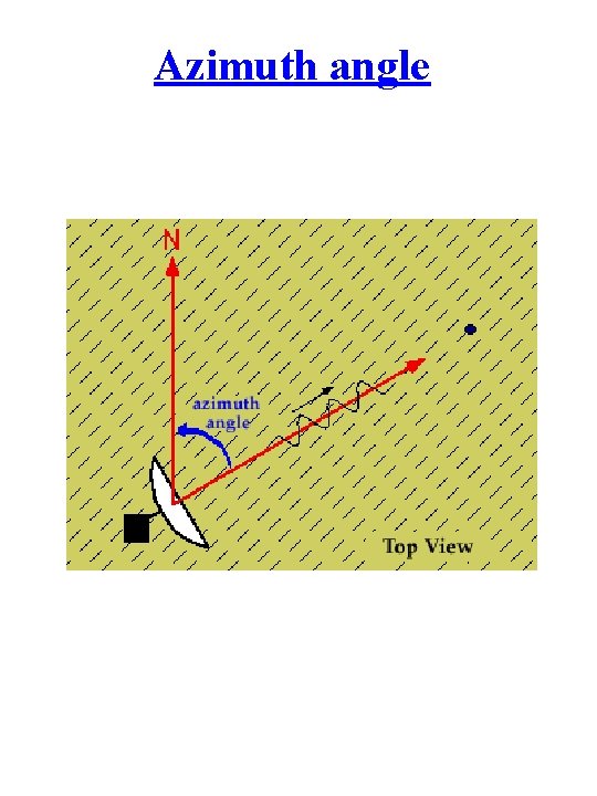 Azimuth angle 