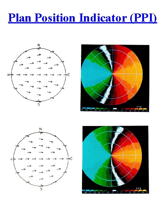Plan Position Indicator (PPI) 