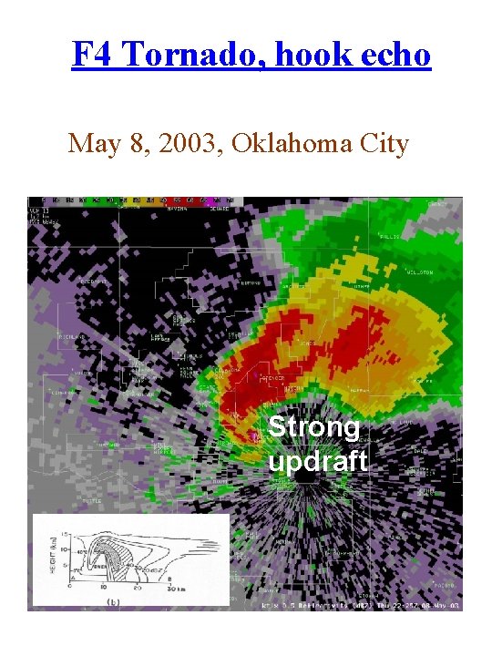 F 4 Tornado, hook echo May 8, 2003, Oklahoma City Strong updraft 