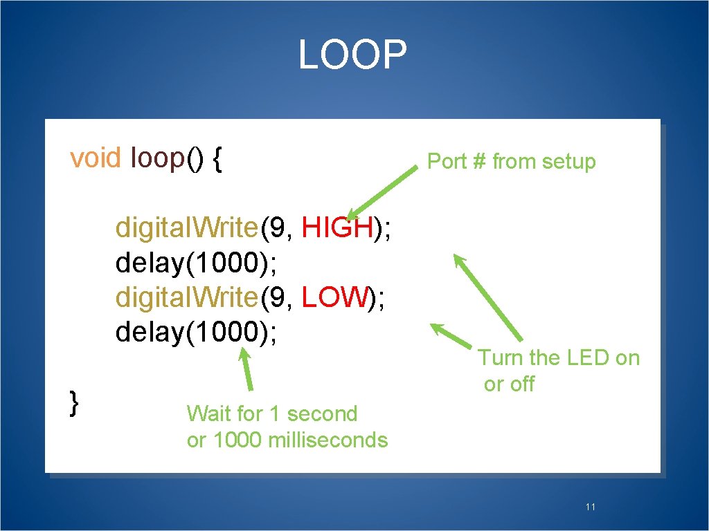 LOOP void loop() { digital. Write(9, HIGH); delay(1000); digital. Write(9, LOW); delay(1000); } Port