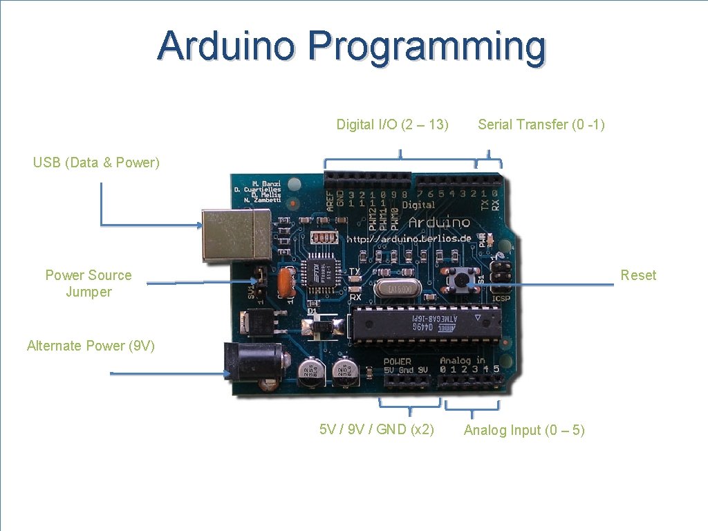 Arduino Programming Digital I/O (2 – 13) Serial Transfer (0 -1) USB (Data &