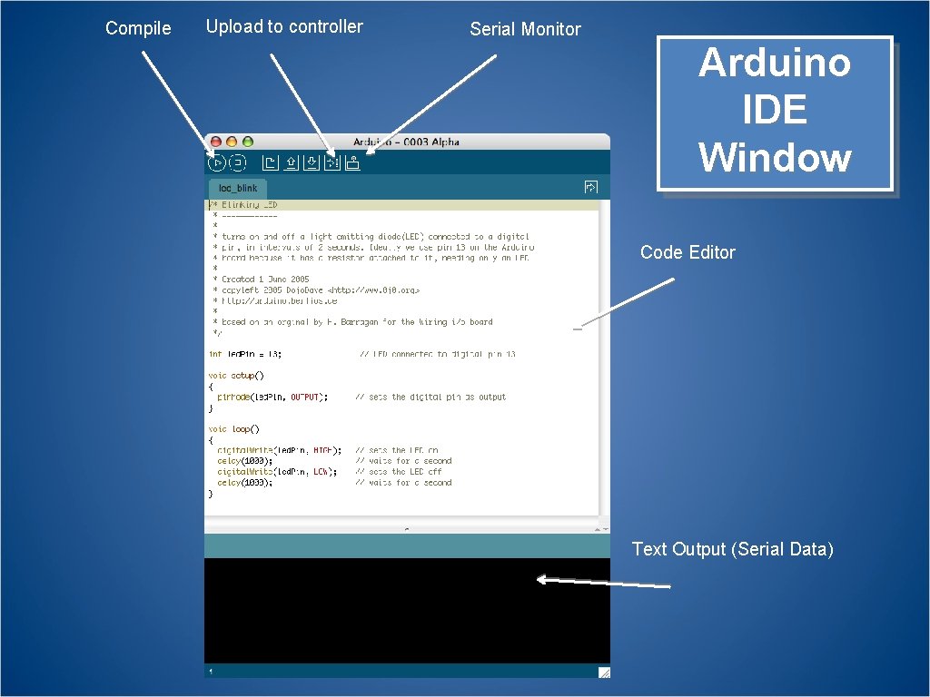 Compile Upload to controller Serial Monitor Arduino IDE Window Code Editor Text Output (Serial