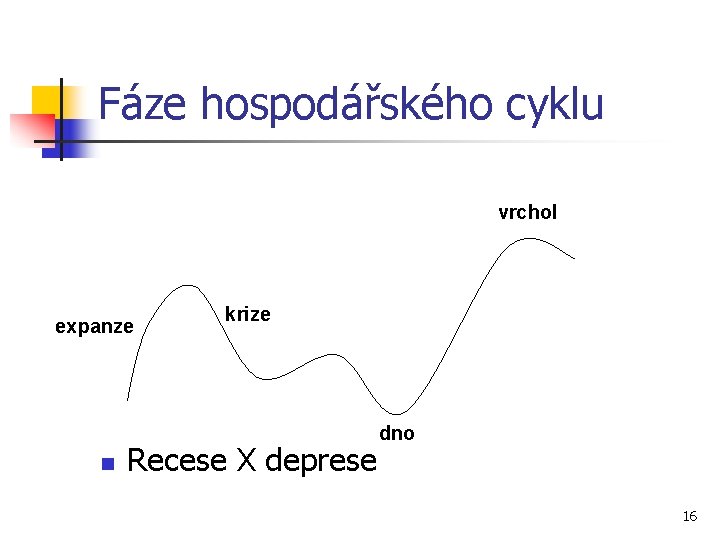 Fáze hospodářského cyklu vrchol expanze n krize Recese X deprese dno 16 