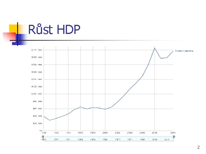Růst HDP 2 