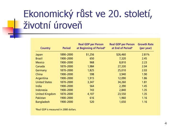 Ekonomický růst ve 20. století, životní úroveň 4 