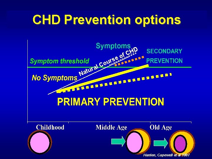 CHD Prevention options se r u o C l ra u t Na HD