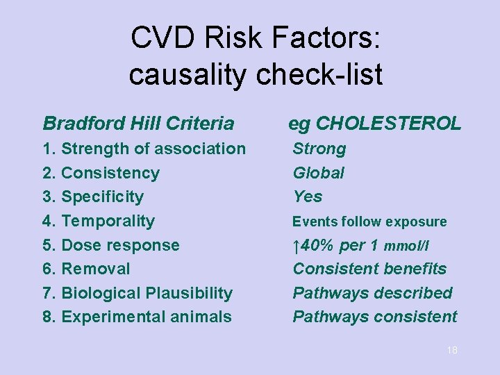 CVD Risk Factors: causality check-list Bradford Hill Criteria 1. Strength of association 2. Consistency
