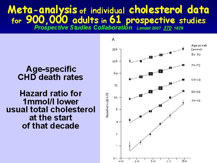 Meta-analysis of individual cholesterol data for 900, 000 adults in 61 prospective studies Prospective