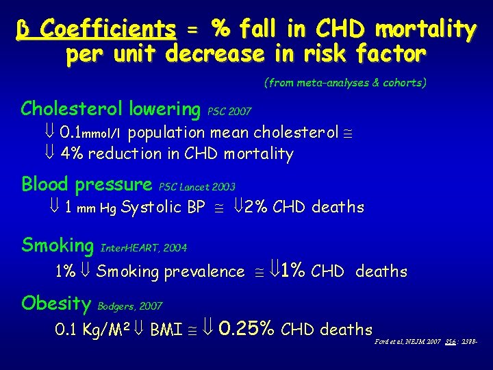 β Coefficients = % fall in CHD mortality per unit decrease in risk factor