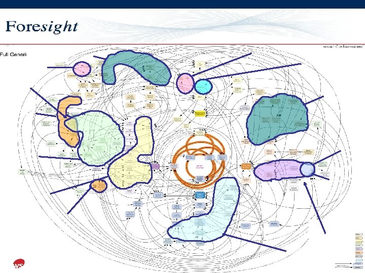DCMS/ OFCOM DCFS/ DIUS/FSA DCFS/DIUS Sustainability work DCMS/DCFS /DIUS Local Authorities BERR/HMT? Df. T