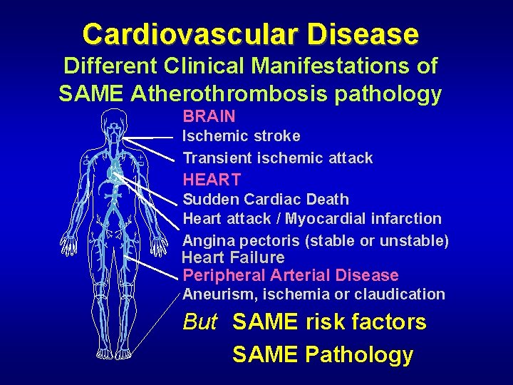 Cardiovascular Disease Different Clinical Manifestations of SAME Atherothrombosis pathology BRAIN Ischemic stroke Transient ischemic