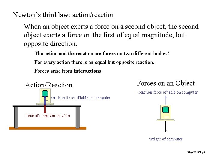 Newton’s third law: action/reaction When an object exerts a force on a second object,