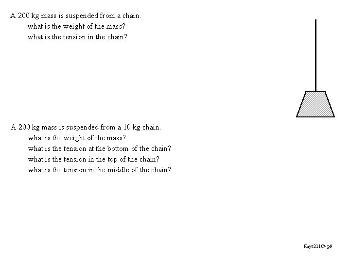 A 200 kg mass is suspended from a chain. what is the weight of