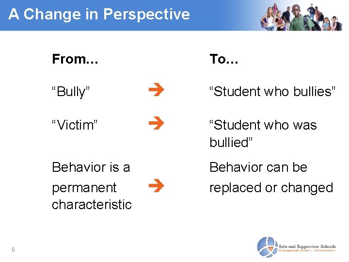 A Change in Perspective From… “Bully” “Student who bullies” “Victim” “Student who was bullied”