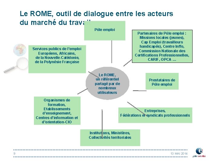 Le ROME, outil de dialogue entre les acteurs du marché du travail Pôle emploi