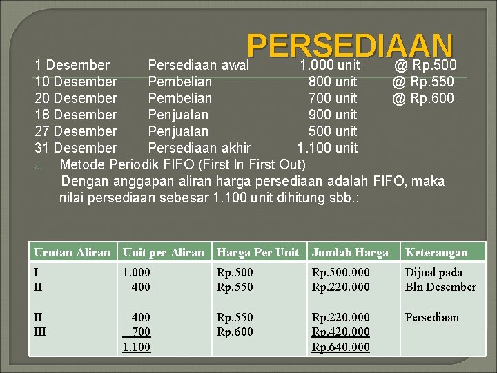 P ERSEDIAAN Persediaan awal 1. 000 unit @ Rp. 500 1 Desember 10 Desember