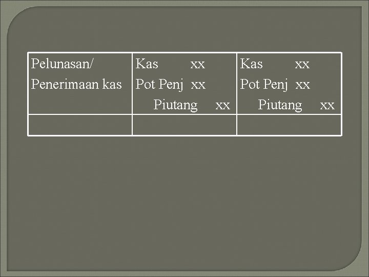 Pelunasan/ Kas xx Penerimaan kas Pot Penj xx Piutang xx 