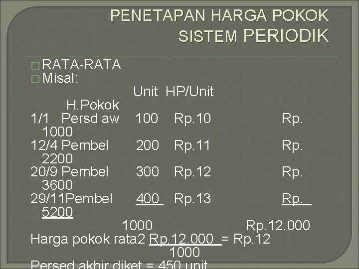 PENETAPAN HARGA POKOK SISTEM PERIODIK � RATA-RATA � Misal: H. Pokok 1/1 Persd aw