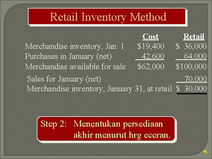 Retail Inventory Method Cost $19, 400 42, 600 $62, 000 Retail Merchandise inventory, Jan.