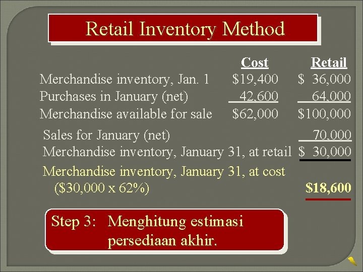 Retail Inventory Method Cost $19, 400 42, 600 $62, 000 Retail Merchandise inventory, Jan.