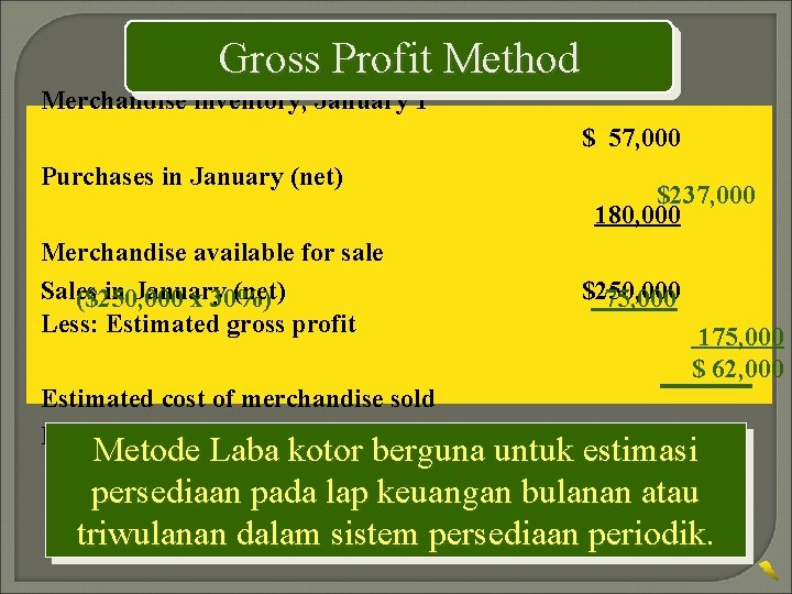 Gross Profit Method Merchandise inventory, January 1 $ 57, 000 Purchases in January (net)